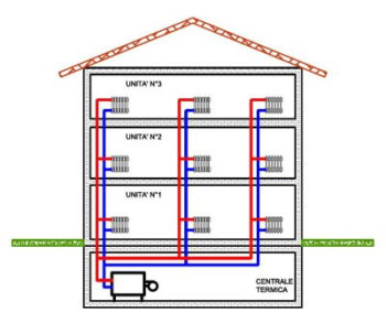 impianto termico centralizzato